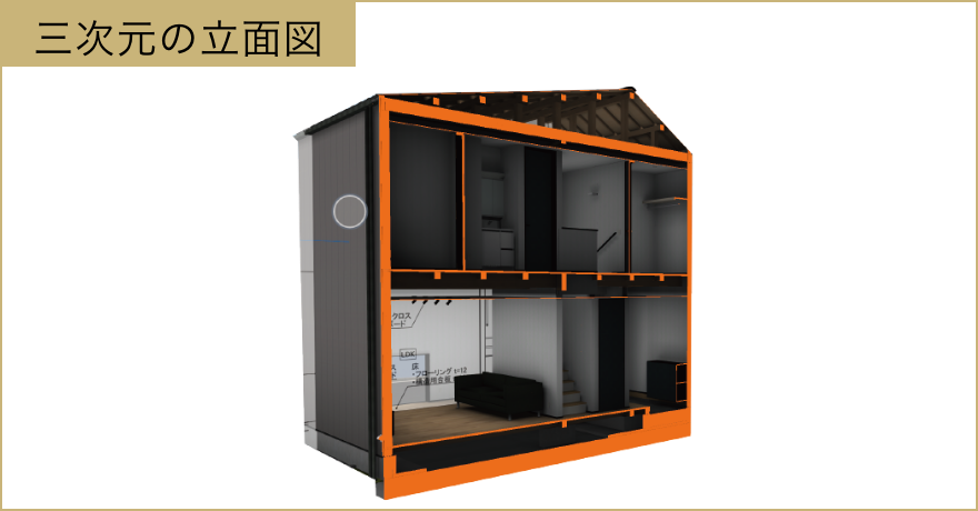 三次元の立面図